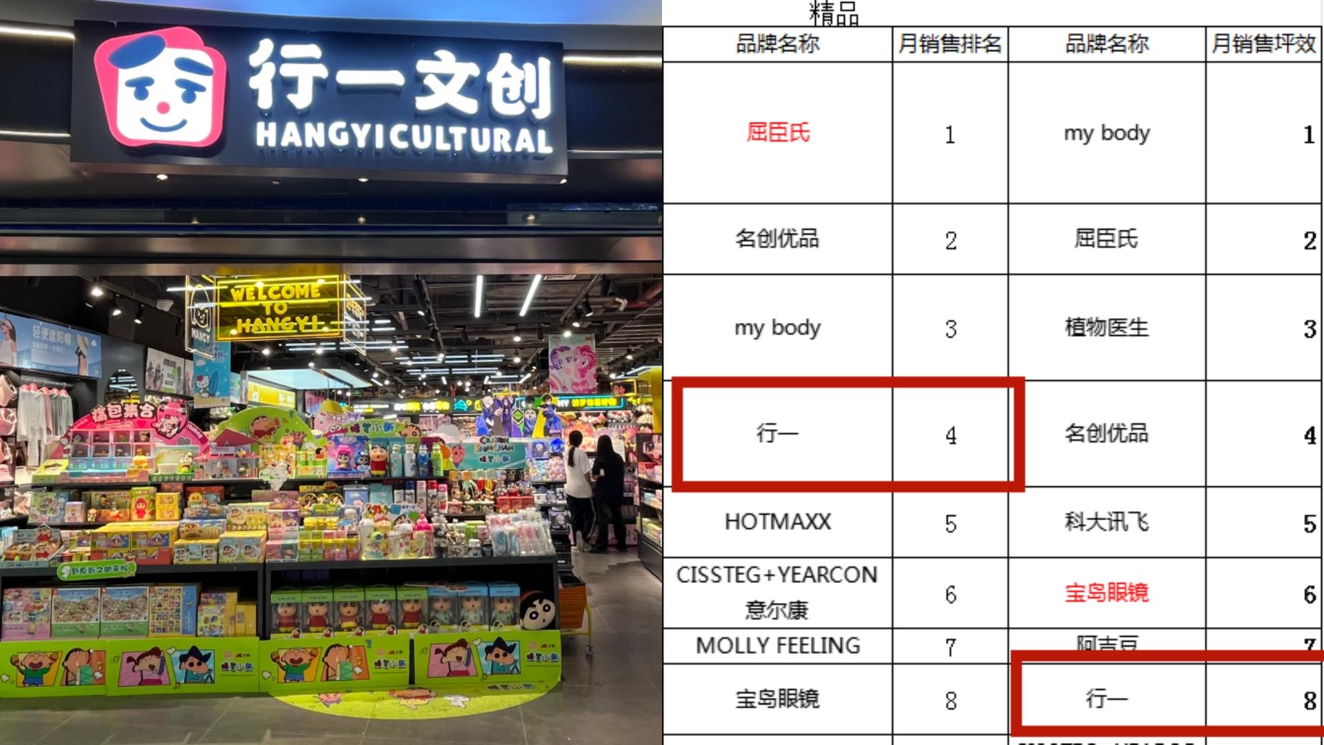 行一文创湛江霞山万达店